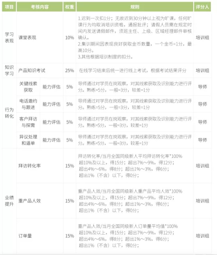 潛龍計畫—新bd訓練營學習評估模式