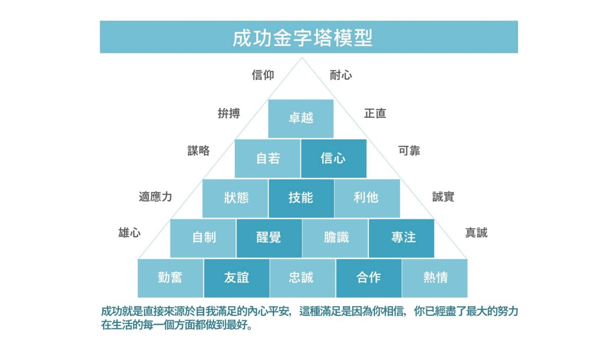 成功金字塔模型