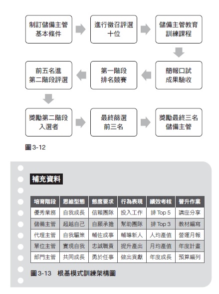 金牌業務主管實戰全書