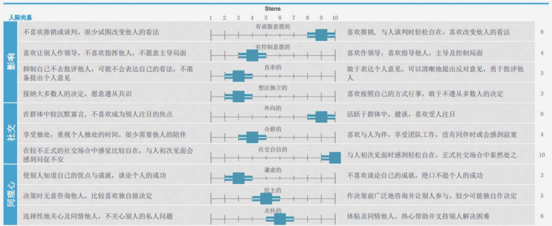 新任主管領導力提升三部曲