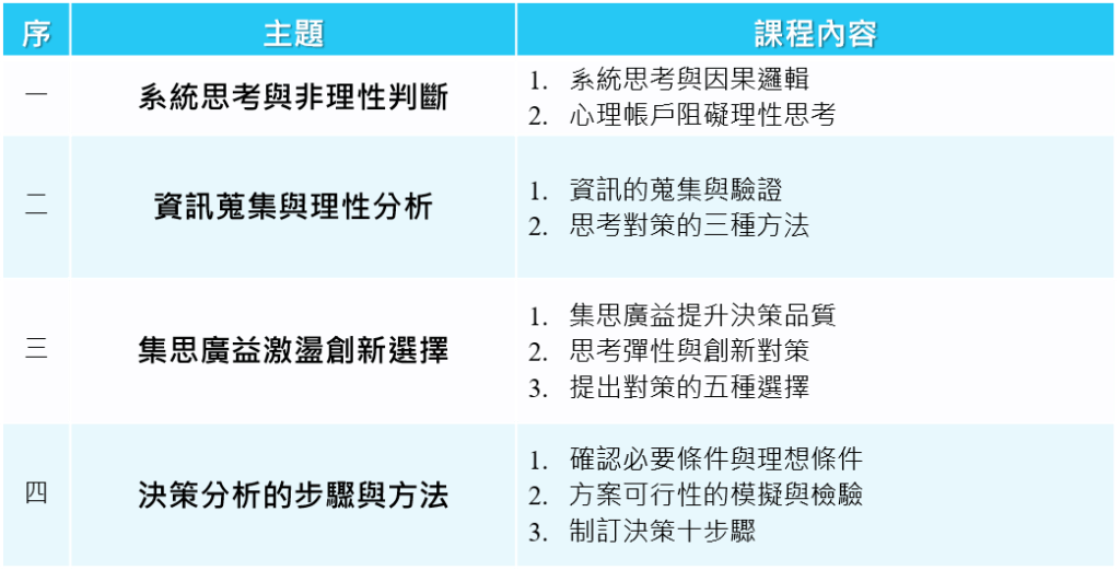 問題分析與解決