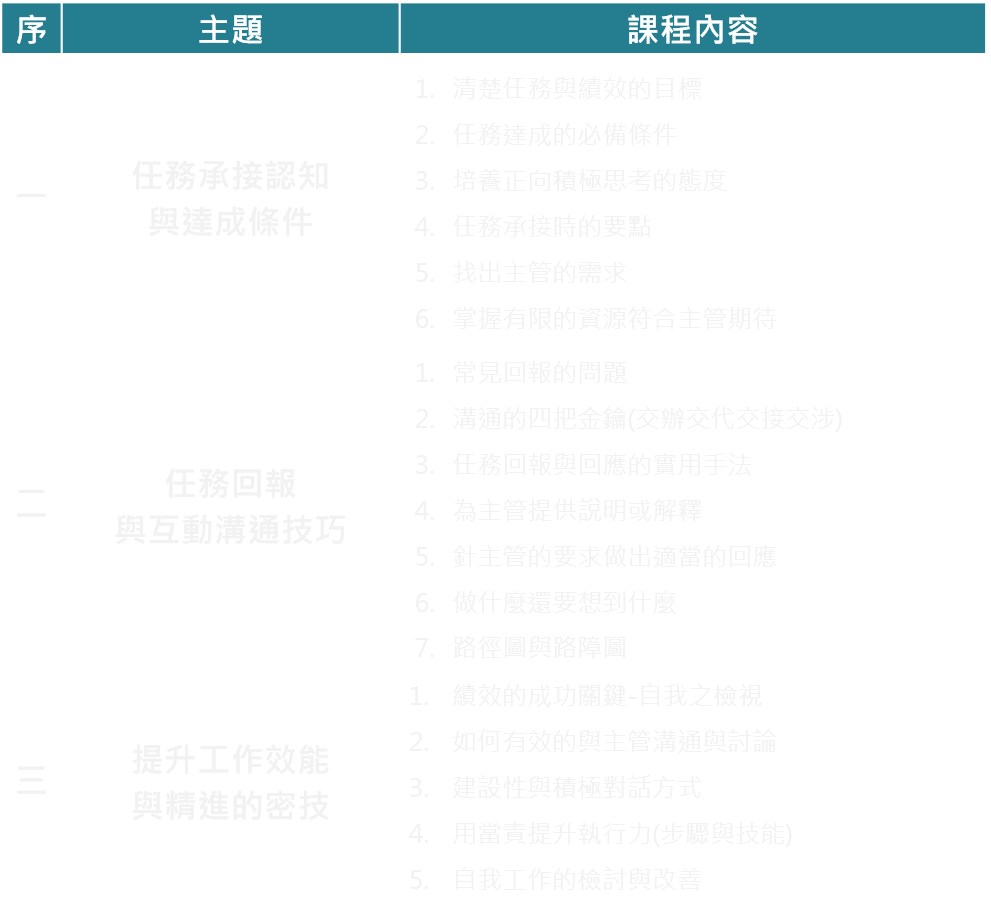 任務承接與回報管理