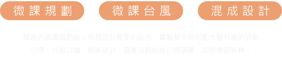 內部講師微課培訓