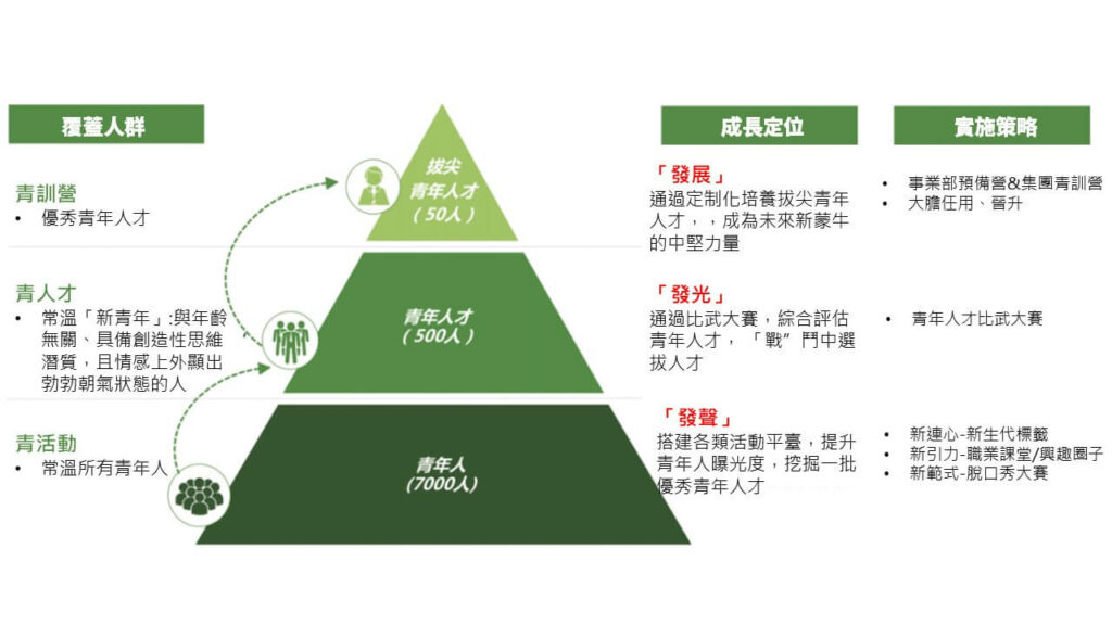 專案架構