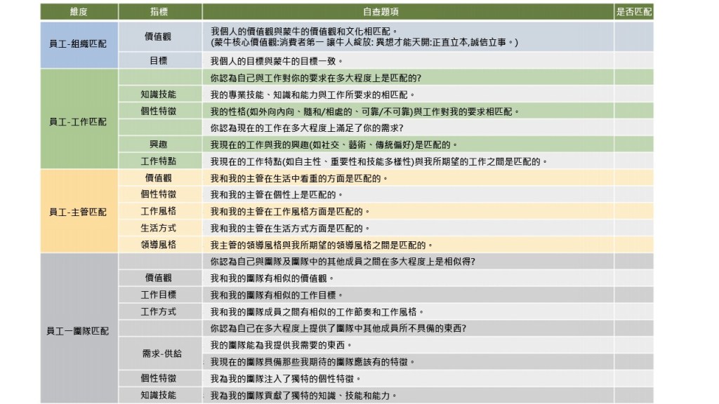 研究量表