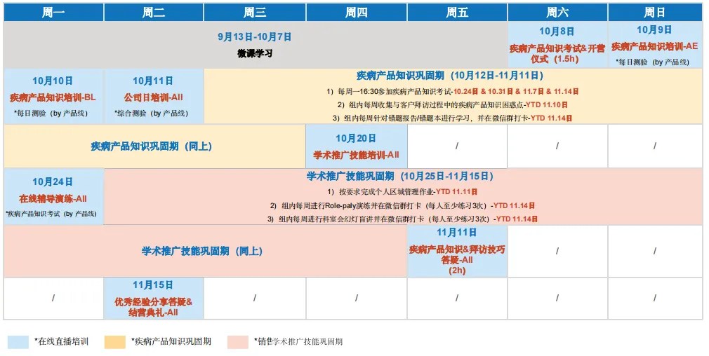 輔導演練助力業務新同事知識轉化為實踐