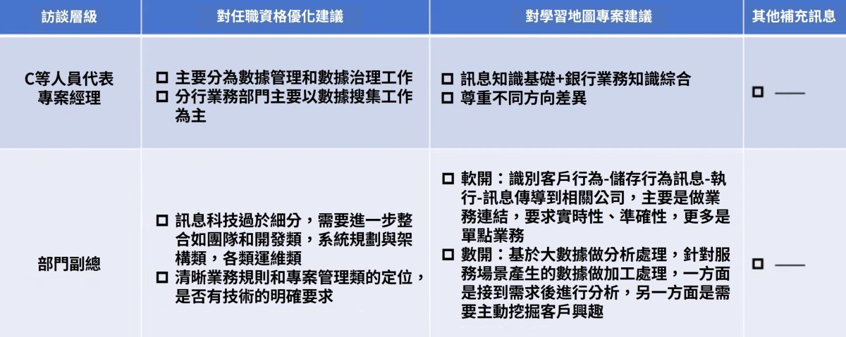 序列調查訪談報告