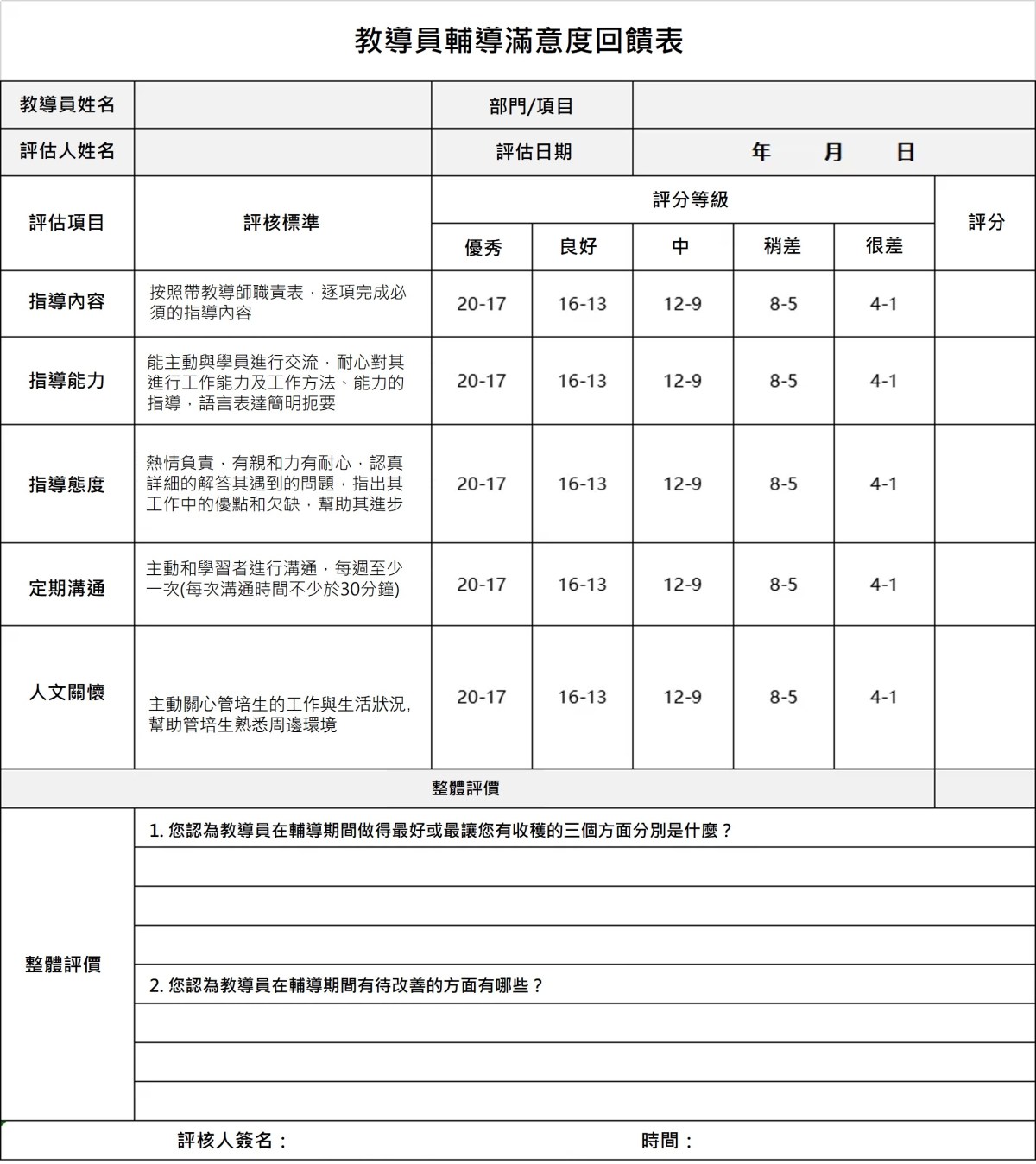 教導員。圖2-輔導滿意評分表