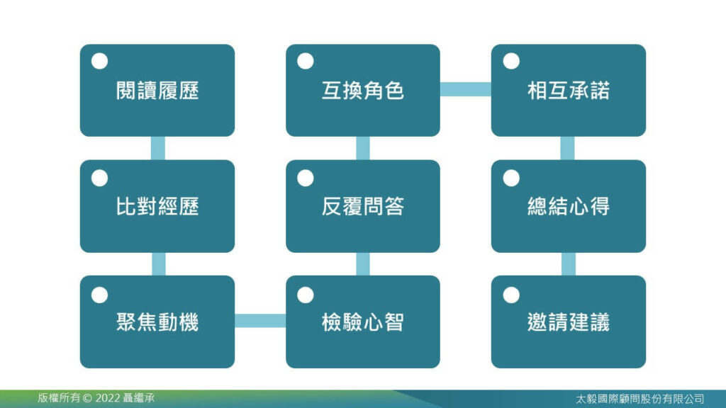 全面探討敏捷組織，形塑數位轉型下的組織型態