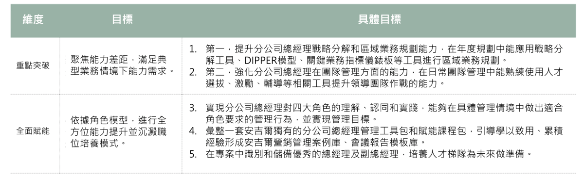 「藍海訓戰營」專案目標