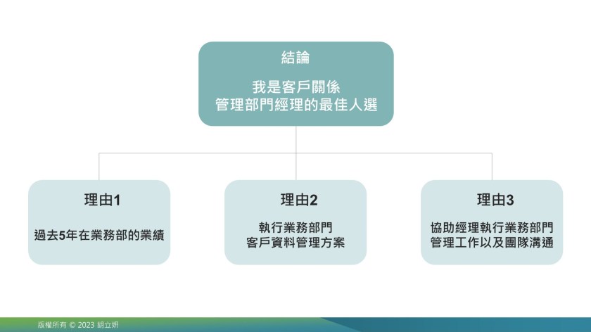 提案表達整理架構