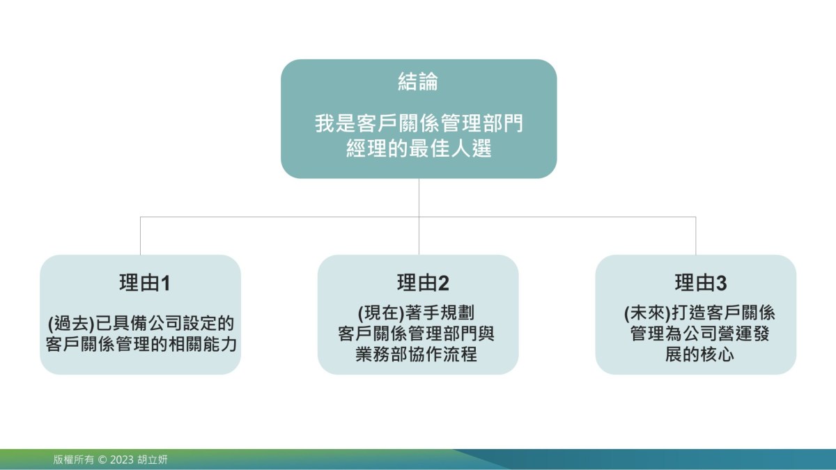 表達邏輯架構
