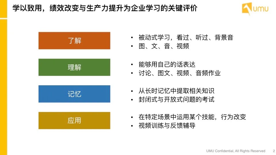 學以致用，績效改變與生產力提升為企業學習的關鍵評價