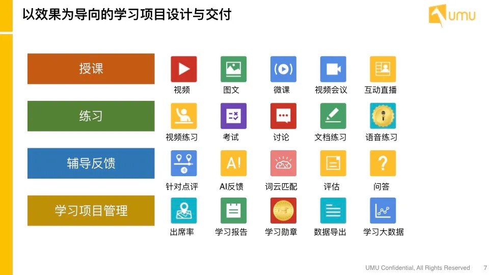 以效果為導向的學習專案設計與交付