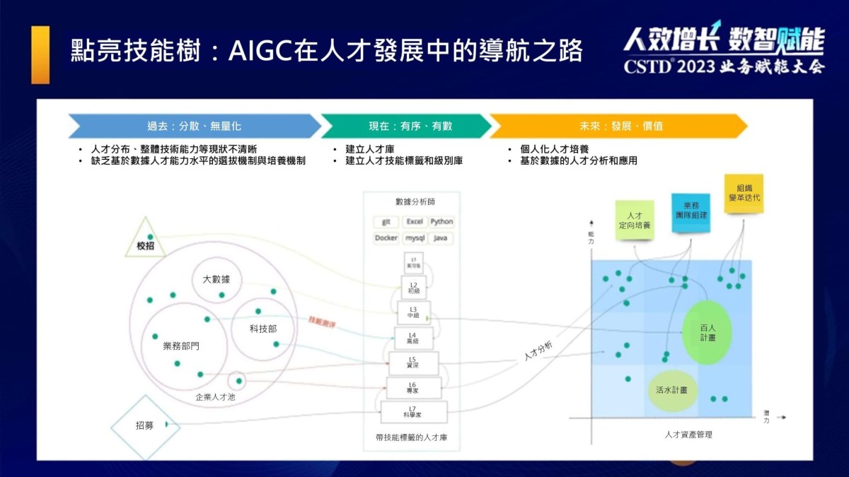 ai hr應用架構