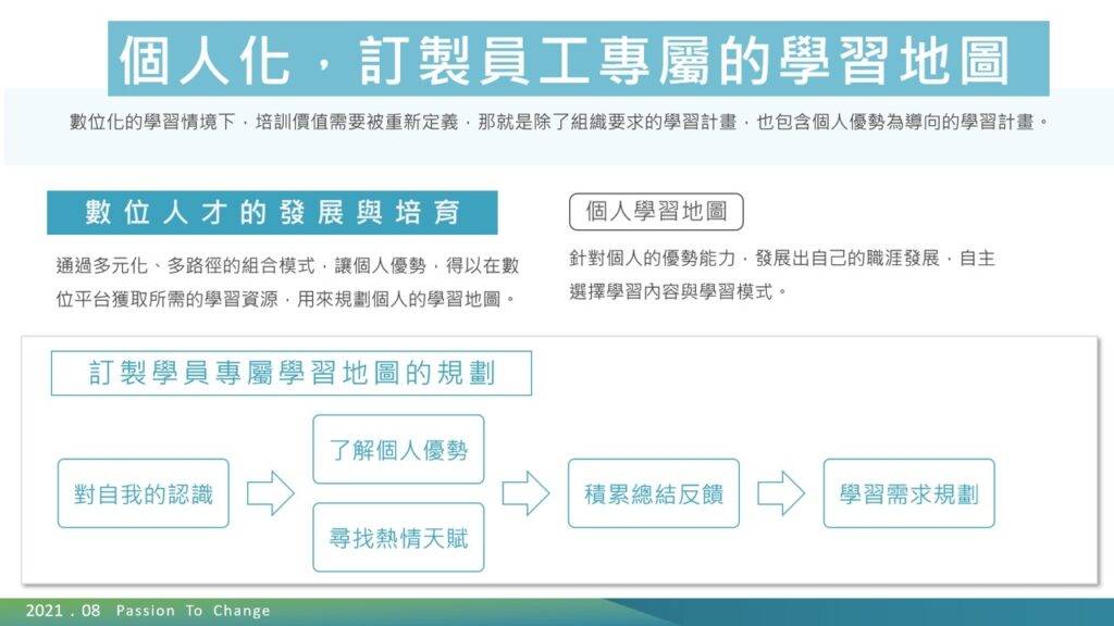 個人化，訂製員工專屬的學習地圖