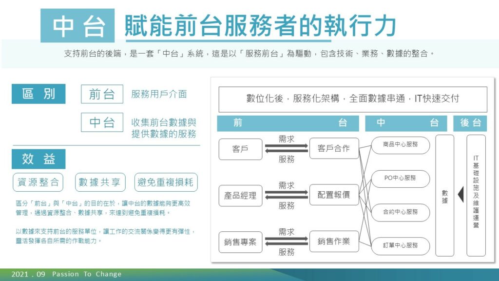 賦能前台服務者的執行力