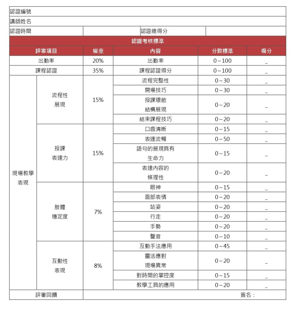 內部兼任講師認證評分表