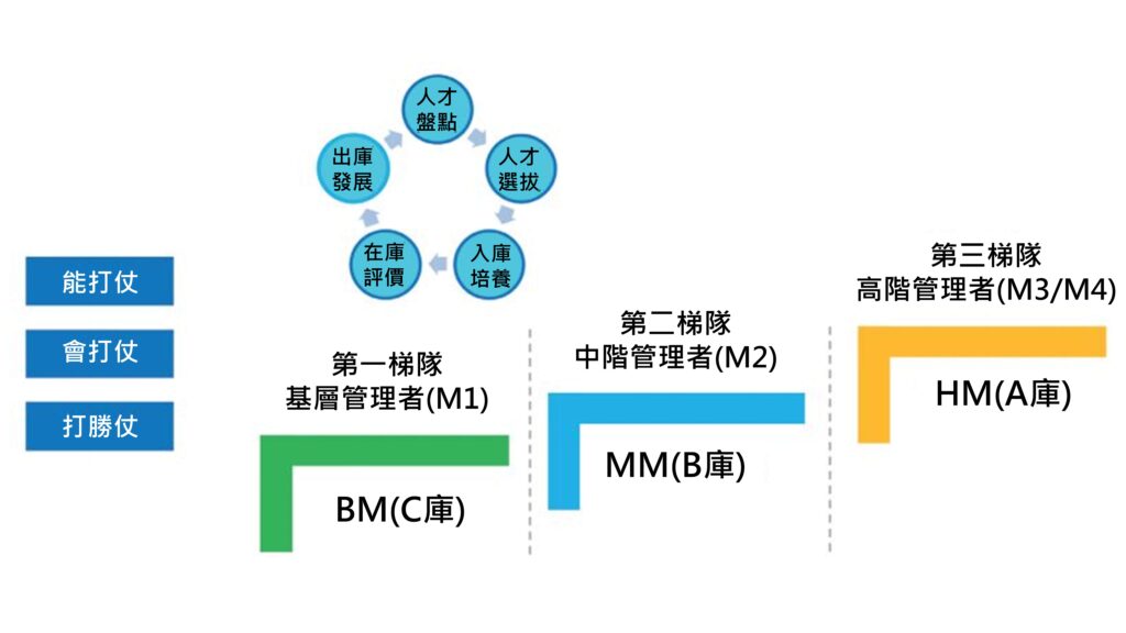 行動課題訪談確定流程