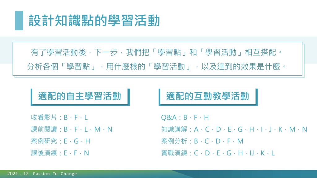 設計知識點的學習活動