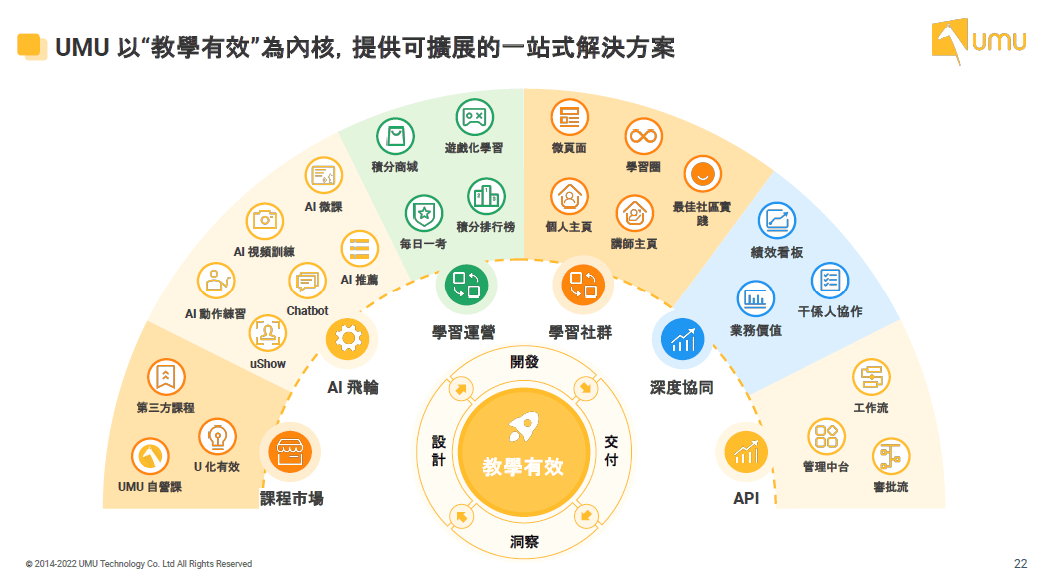 umu一站式解決方案